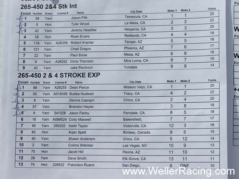 ITP RD 3 2006 562