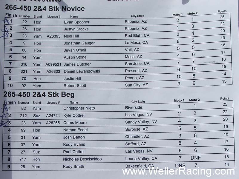 ITP RD 3 2006 564