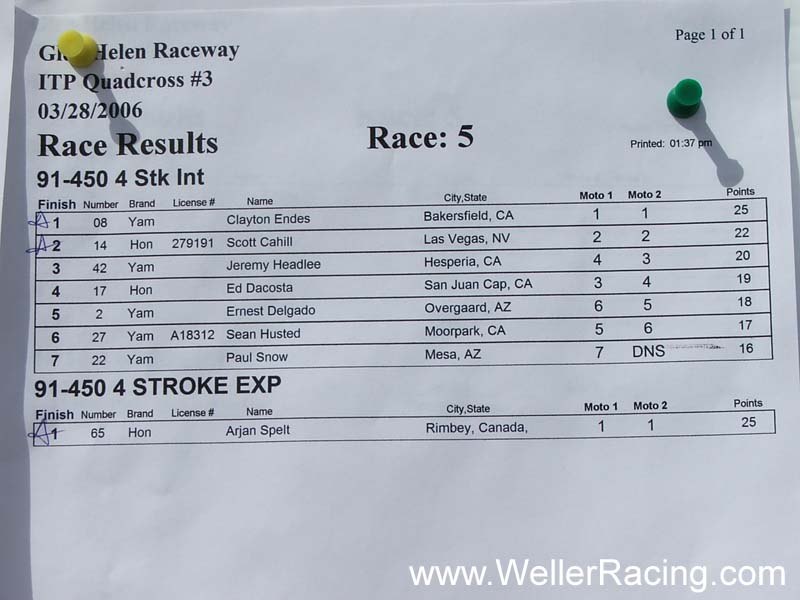 ITP RD 3 2006 566